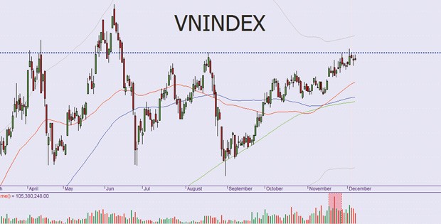 Thử thách trước ngưỡng cản 513 điểm ảnh 1